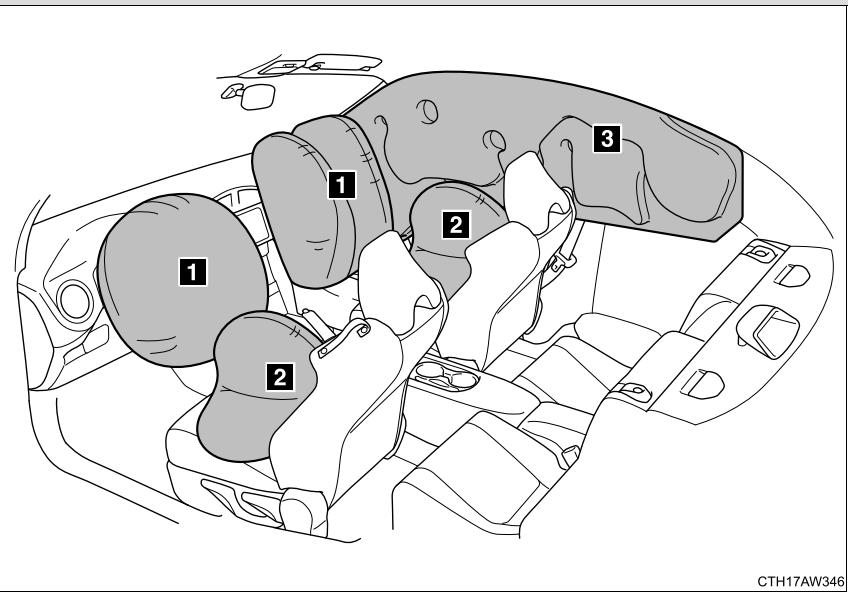SUBARU BRZ (2017) - Airbag SRS (airbag à Système de retenue supplémentaire) - 1