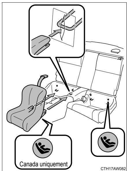 SUBARU BRZ (2017) - Installation avec le système LATCH - 2