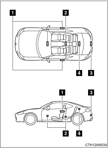SUBARU BRZ (2017) - ■ Emplacement des antennes - 1