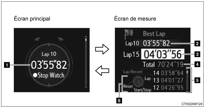 SUBARU BRZ (2017) - Chronomètre - 1