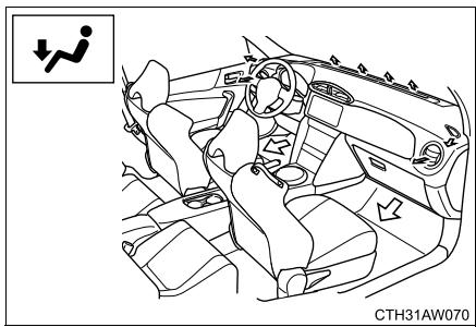 SUBARU BRZ (2017) - Aérateurs et répartition d'air - 3