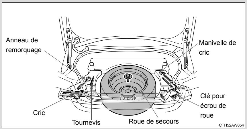 SUBARU BRZ (2017) - Véhicules avec roue de secours d'un type de roue identique à celui des pneus installés - 1