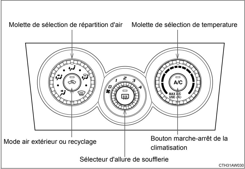 SUBARU BRZ (2017) - 3-1. Utilisation du système de climatisation et du désembuage Système de climatisation manuel* - 1
