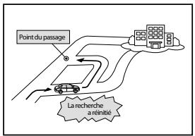 SUBARU BRZ (2017) - À propos de la navigation d'itinétaire - 6