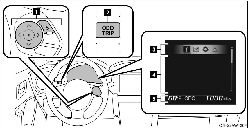 SUBARU BRZ (2017) - Résumé des fonctions - 1
