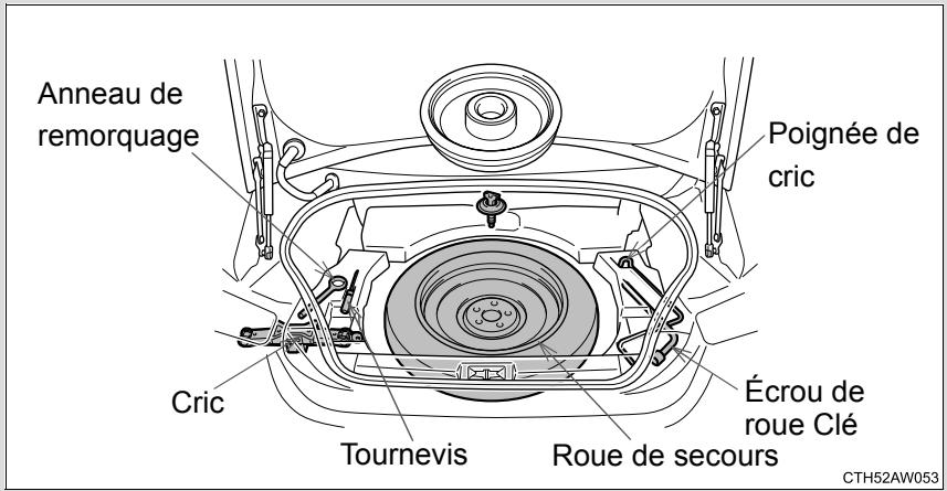 SUBARU BRZ (2017) - Emplacement de la roue de secours, du cric et de l'outillage Vehicules Equipés d'une roue de secours compacte - 1