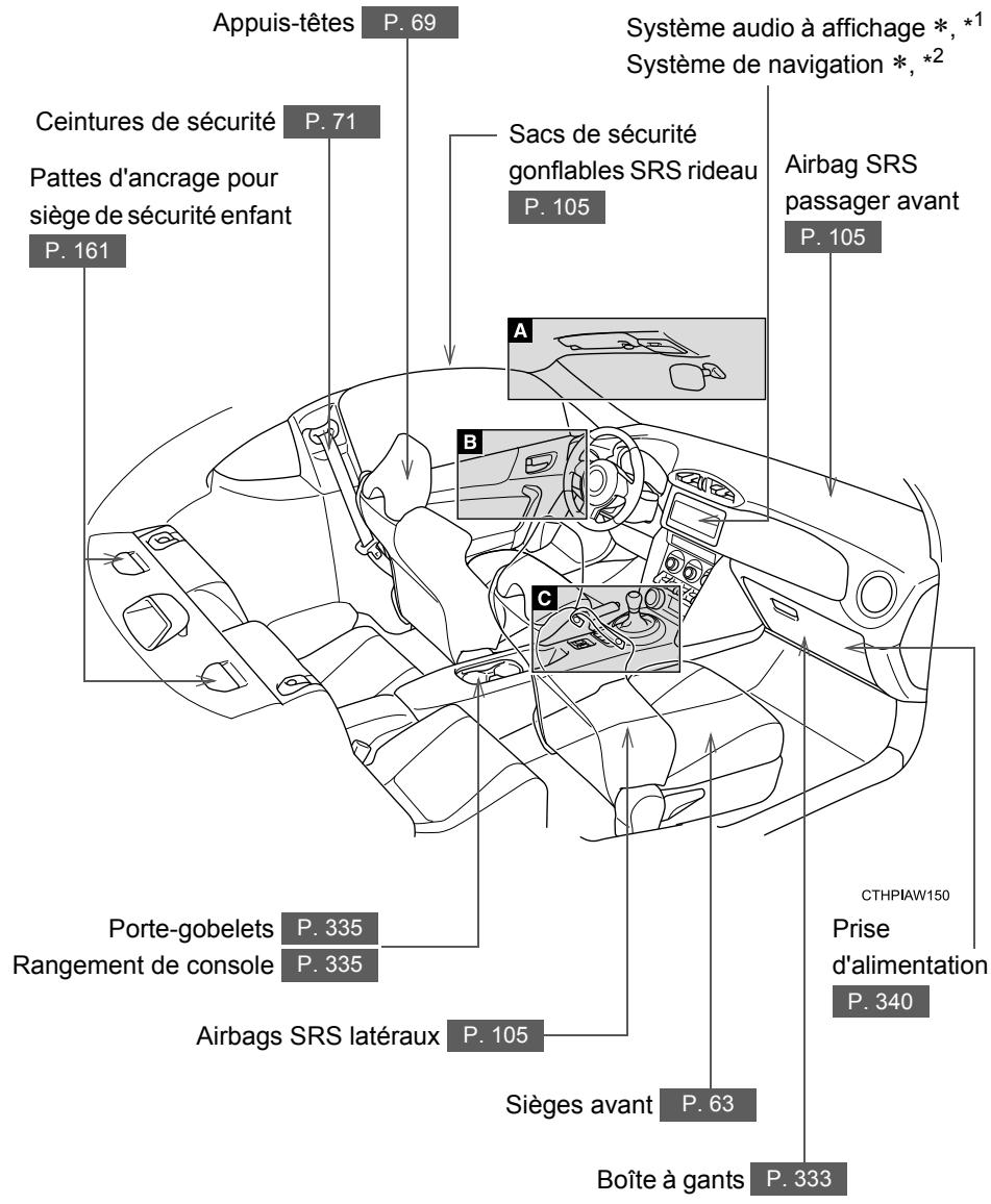 SUBARU BRZ (2017) - Index - 3
