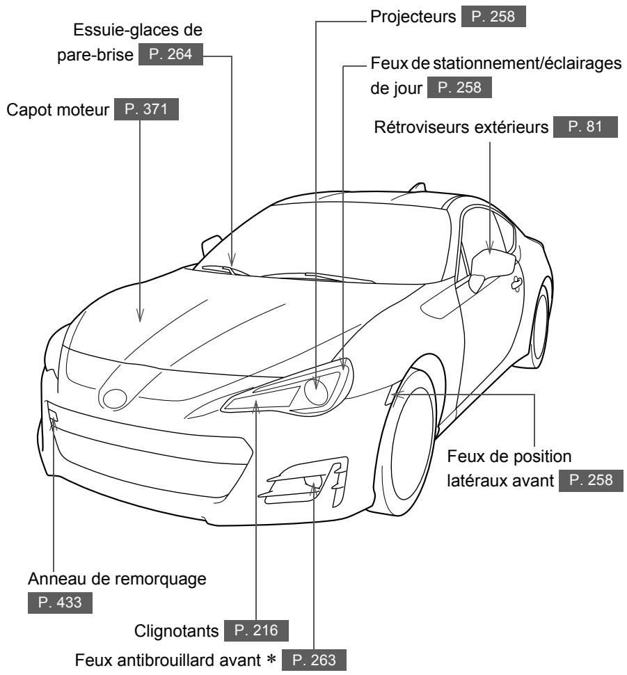 SUBARU BRZ (2017) - Index - 1