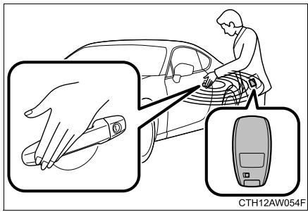 SUBARU BRZ (2017) - Verrouillage et déverrouillage des portes - 2