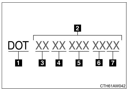 SUBARU BRZ (2017) - Marquage DOT et numero d'identification du pneu (TIN) - 1