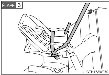 SUBARU BRZ (2017) - Installation avec le système LATCH - 5