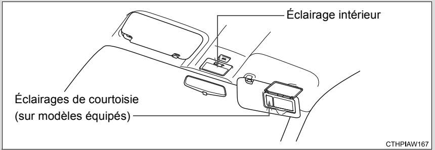 SUBARU BRZ (2017) - ■ Emplacement des ampoules à l'avant - 3