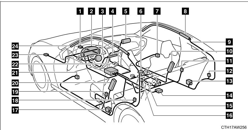 SUBARU BRZ (2017) - Composition du système d'airbags SRS - 1