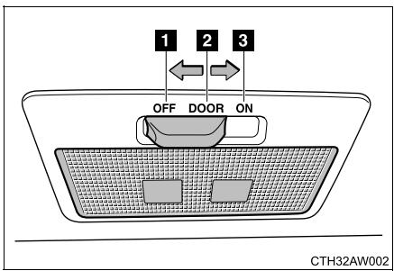 SUBARU BRZ (2017) - Eclairage interieur - 1