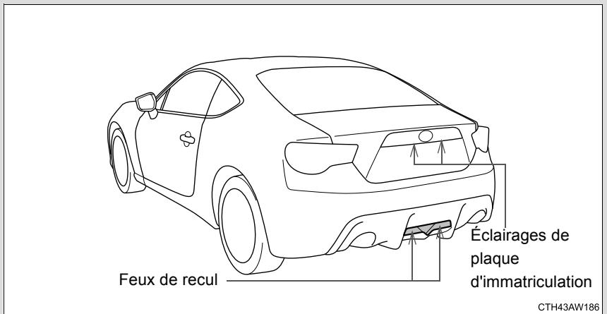SUBARU BRZ (2017) - ■ Emplacement des ampoules à l'avant - 2