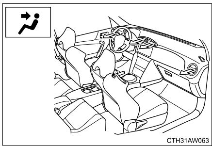 SUBARU BRZ (2017) - Aérateurs et répartition d'air - 1