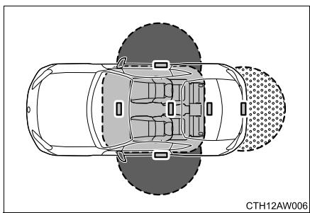 SUBARU BRZ (2017) - Portée effective (périmètres de détction de la clé d'accès) - 1