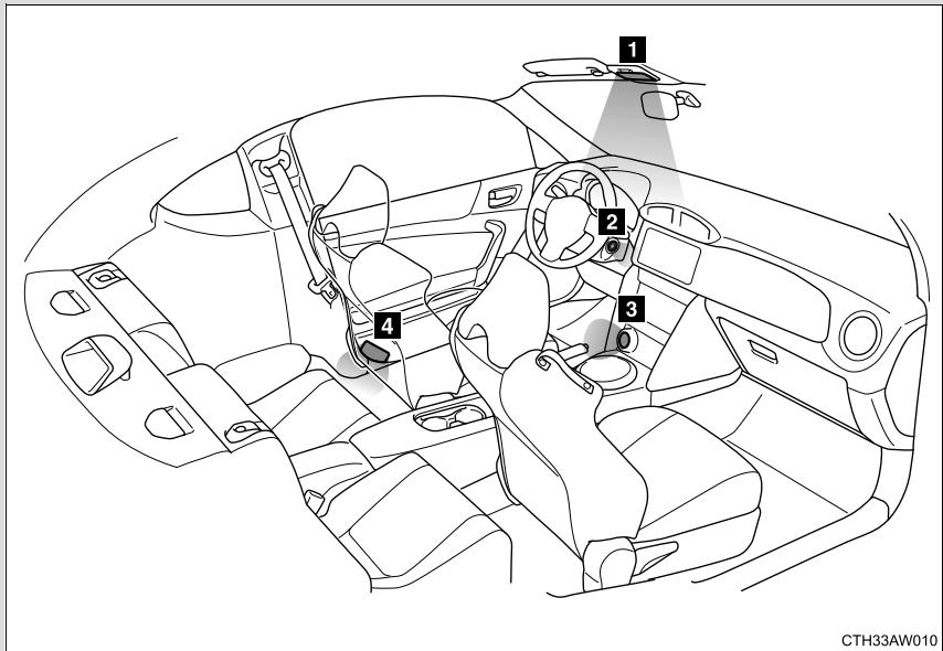 SUBARU BRZ (2017) - Utilisation du microphone - 2