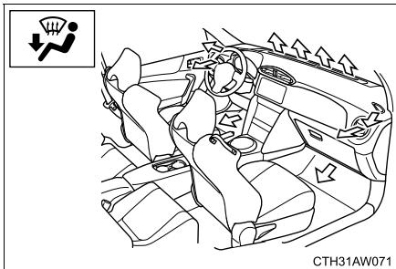 SUBARU BRZ (2017) - Aérateurs et répartition d'air - 4