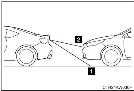 SUBARU BRZ (2017) - ■ Repères de distance - 1