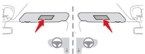 CITROEN Jumpy 3 (2016-2023) - Désactivation de l'airbag frontal passager - 2