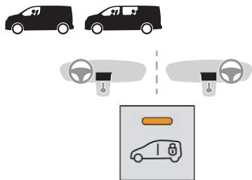 CITROEN Jumpy 3 (2016-2023) - Verrouillage / déverrouillage de la zone de chargement - 1