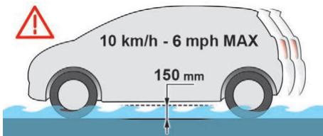 CITROEN Jumpy 3 (2016-2023) - Surchaussée inondée - 1