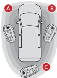 CITROEN Jumpy 3 (2016-2023) - Avec l'Accès et Démarrage Mains Libres "sur soi" - 2