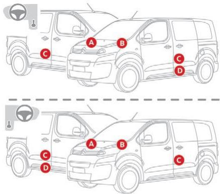 CITROEN Jumpy 3 (2016-2023) - Éléments d'identification - 1