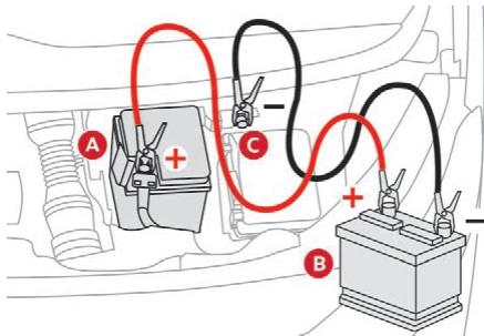 CITROEN Jumpy 3 (2016-2023) - Démarrer à partir d'une autre batterie - 1