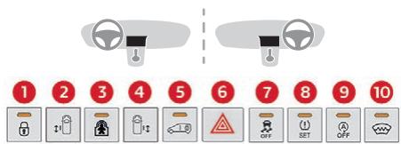 CITROEN Jumpy 3 (2016-2023) - Barrette de commandes centrale - 1