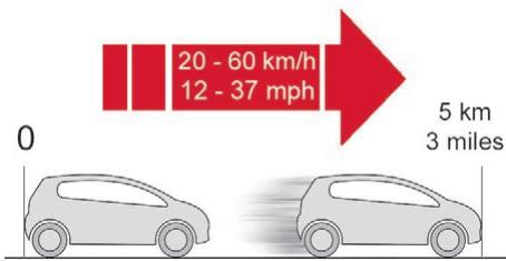 CITROEN Jumpy 3 (2016-2023) - Procedure de réparation, colmatage - 4