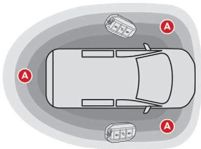 CITROEN Jumpy 3 (2016-2023) - "Accès et Démarrage Mains Libres" sur soi - 1