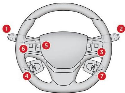 CITROEN Jumpy 3 (2016-2023) - Commandes au volant - 1