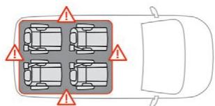 CITROEN Jumpy 3 (2016-2023) - Replier le dossier en position tablette - 1
