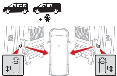 CITROEN Jumpy 3 (2016-2023) - Avec le(s) bouton(s) du montant de porte - 1