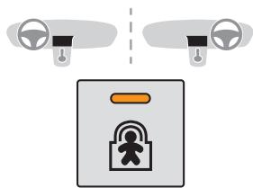 CITROEN Jumpy 3 (2016-2023) - Activation / Neutralisation - 1