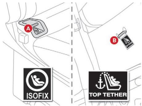 CITROEN Jumpy 3 (2016-2023) - Fixations "ISOFIX" - 7