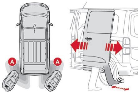 CITROEN Jumpy 3 (2016-2023) - Ouverture / Fermetre - 1
