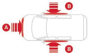 CITROEN Jumpy 3 (2016-2023) - Zones de détention de chocol - 1