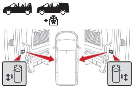 CITROEN Jumpy 3 (2016-2023) - Avec le(s) bouton(s) du montant de porte - 1