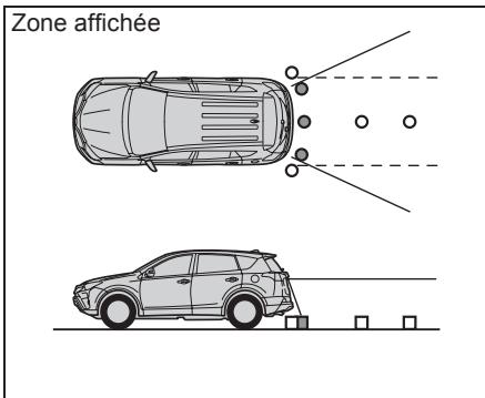 TOYOTA Rav4 (2016) - ZONE Affichea l'ecran - 1