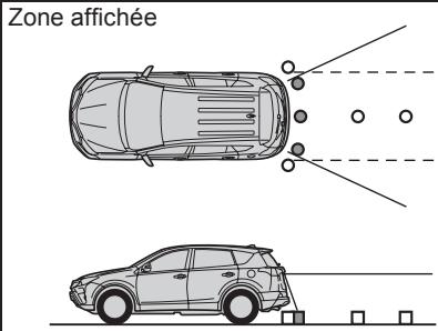 TOYOTA Rav4 (2016) - ZONE Affichee a l'ecran - 1