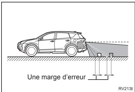 TOYOTA Rav4 (2016) - Lorsqu'une PARTIE du vehicule est affaisse - 1