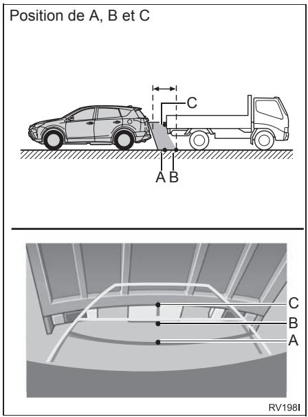 TOYOTA Rav4 (2016) - LIGNES de guidage de distance - 1