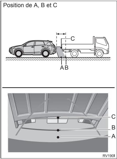 TOYOTA Rav4 (2016) - LIGNES de guidage de distance - 1