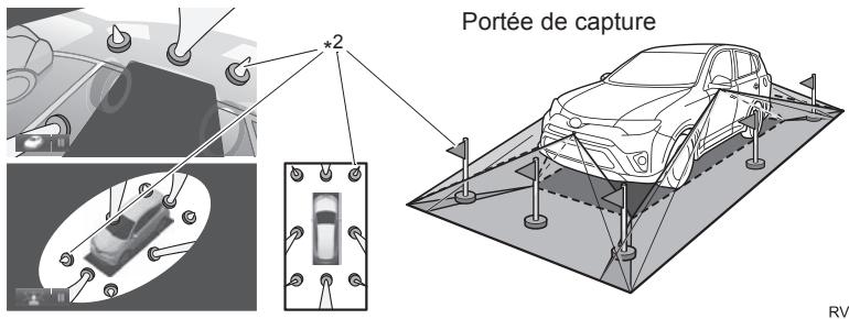 TOYOTA Rav4 (2016) - ZONE de l'image de la VUE panoramique - 2