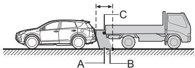TOYOTA Rav4 (2016) - LIGNES de guidage de distance - 1
