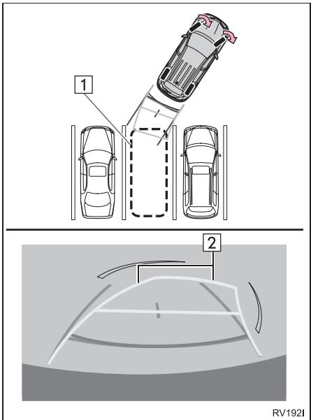 TOYOTA Rav4 (2016) - Stationnement - 1