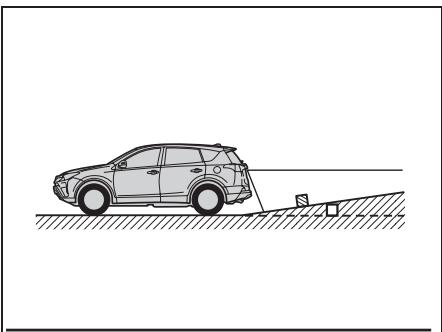 TOYOTA Rav4 (2016) - Lorsque le SOL derrière le véhicule MONTE brusquement - 1